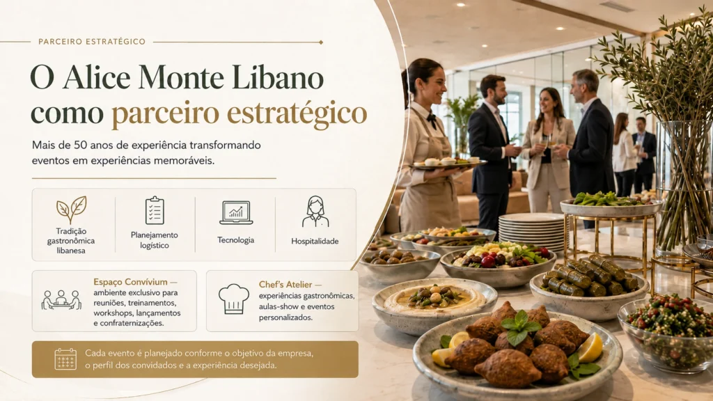 Catering corporativo do Alice Monte Líbano em São Paulo